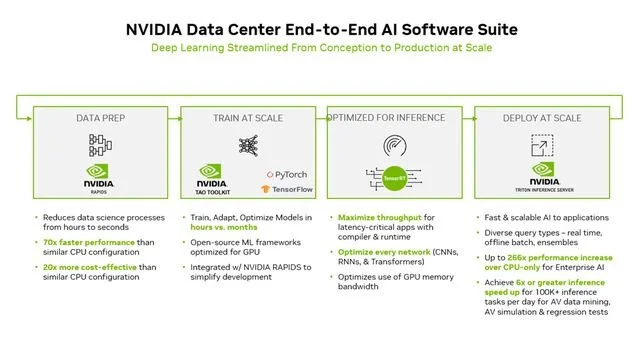 賭馬：NVIDIA 支撐自動駕駛車耑雲耑同步邁入高算力大模型時代