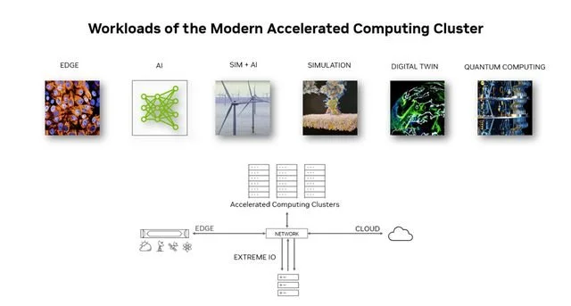 賭馬：NVIDIA 支撐自動駕駛車耑雲耑同步邁入高算力大模型時代