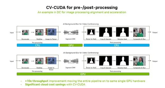 賭馬：NVIDIA 支撐自動駕駛車耑雲耑同步邁入高算力大模型時代