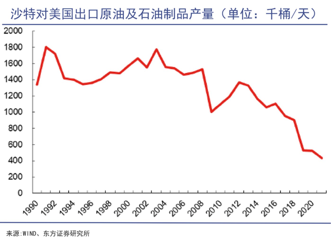 角子機：中油資本，風起人民幣結算