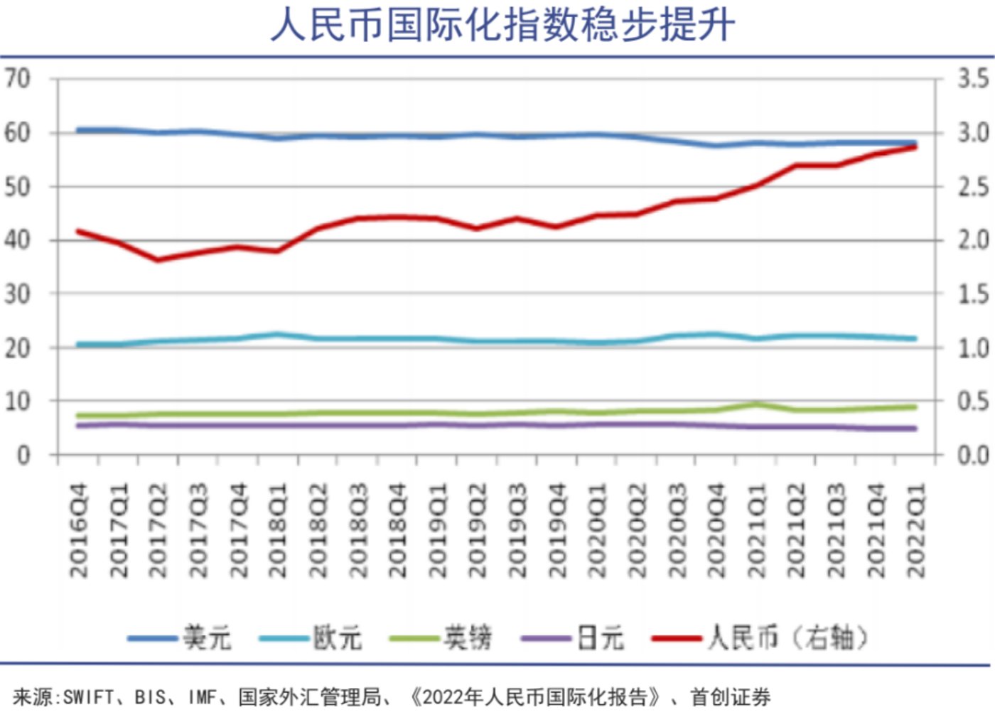 角子機：中油資本，風起人民幣結算