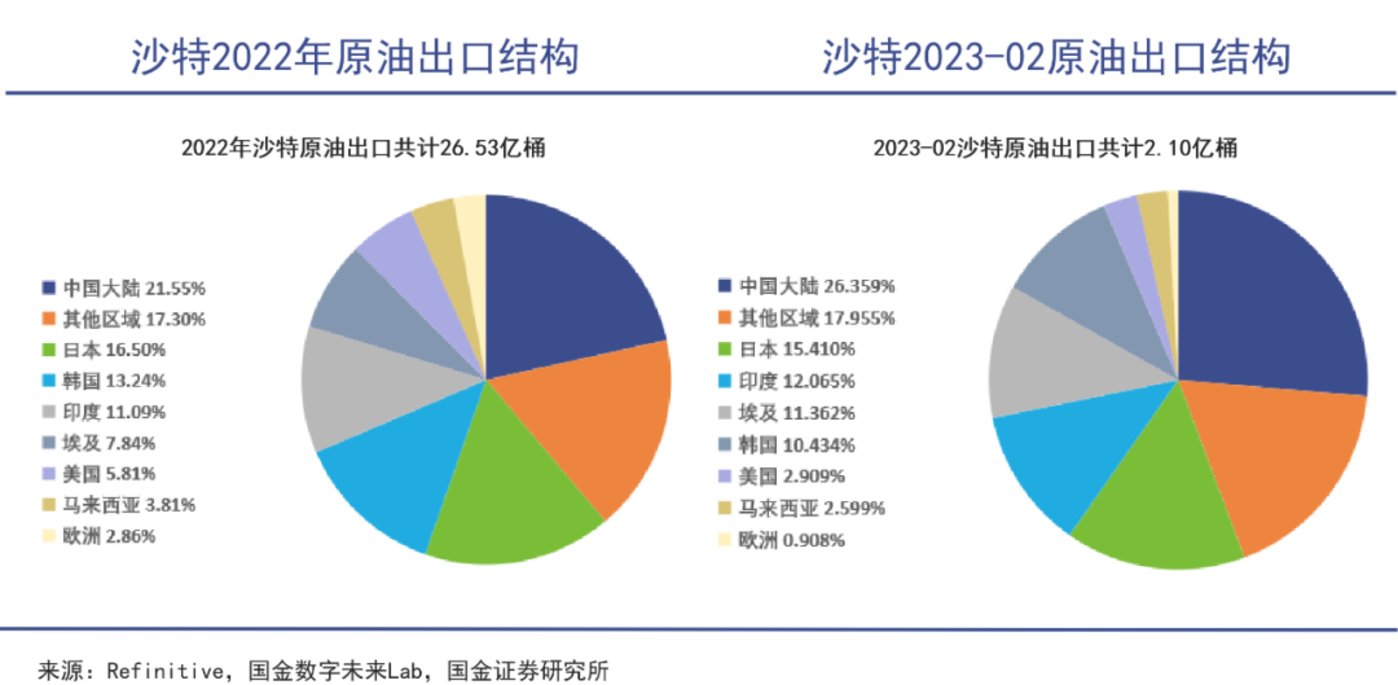 角子機：中油資本，風起人民幣結算