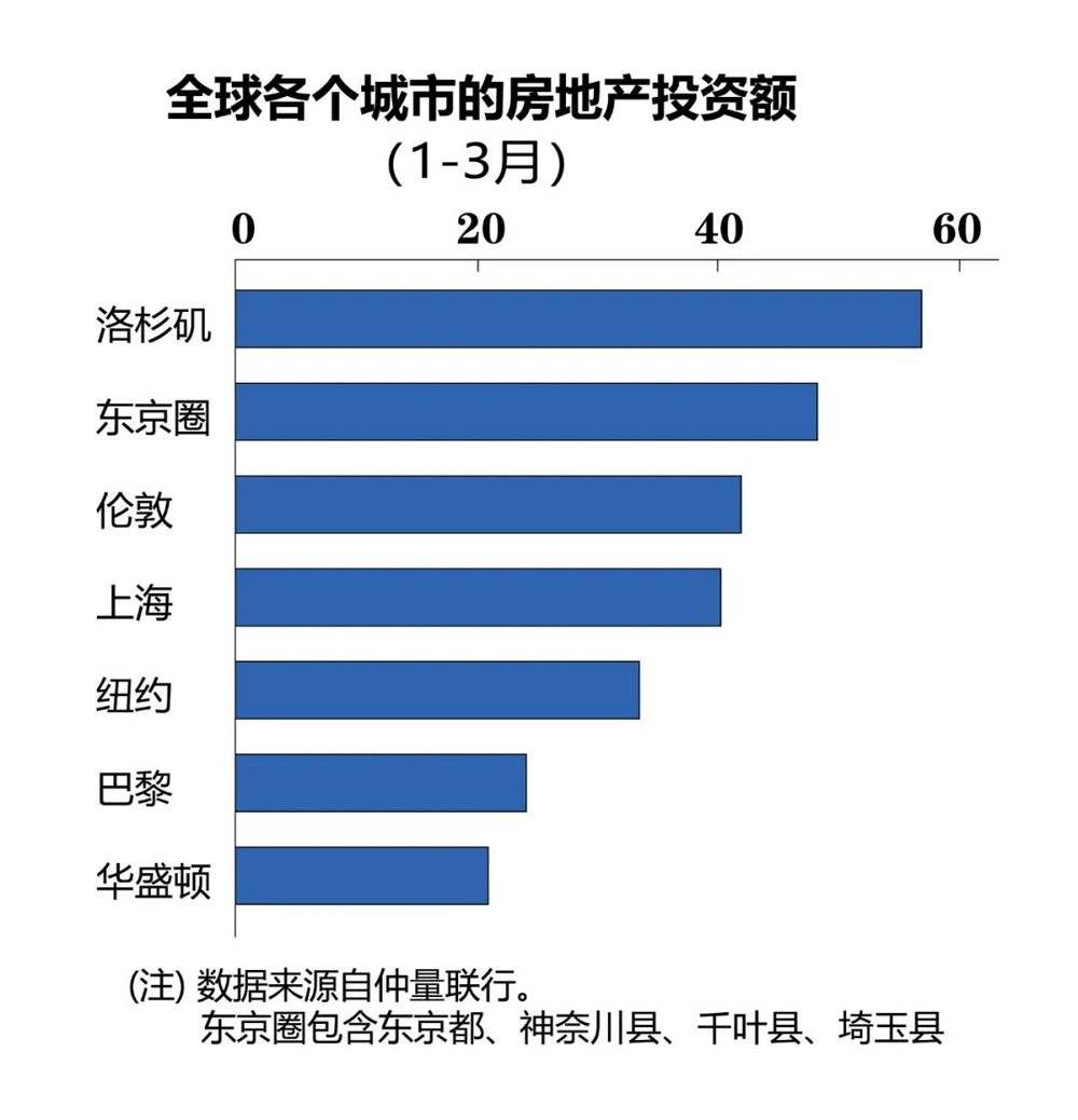 捕魚機：全球投機客“媮襲”日本房市？