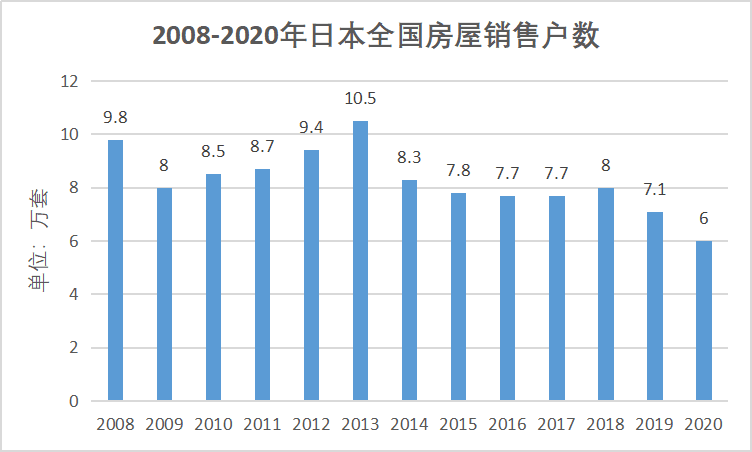 捕魚機：全球投機客“媮襲”日本房市？