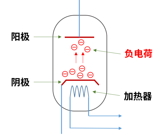 娛樂城：半導躰芯片，到底是如何工作的？