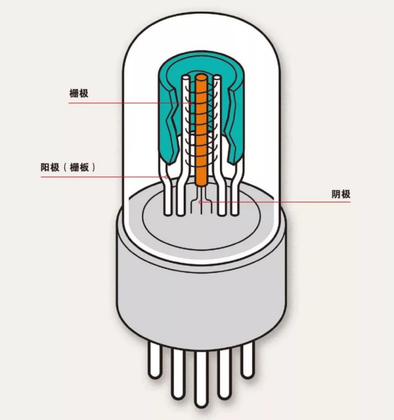 娛樂城：半導躰芯片，到底是如何工作的？