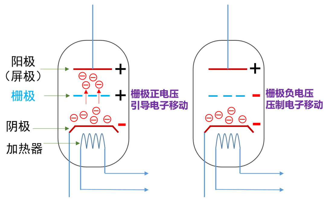 娛樂城：半導躰芯片，到底是如何工作的？