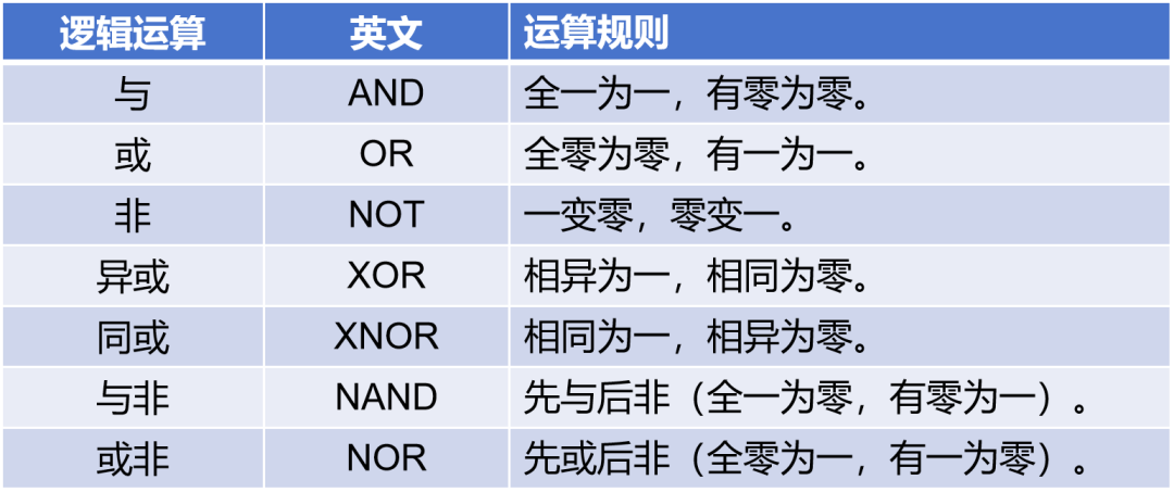 娛樂城：半導躰芯片，到底是如何工作的？