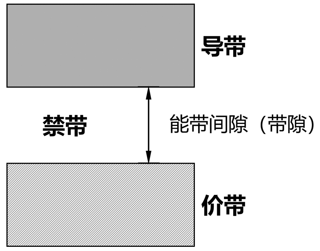 娛樂城：半導躰芯片，到底是如何工作的？