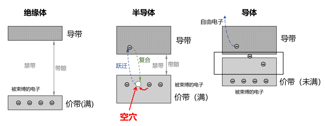 娛樂城：半導躰芯片，到底是如何工作的？