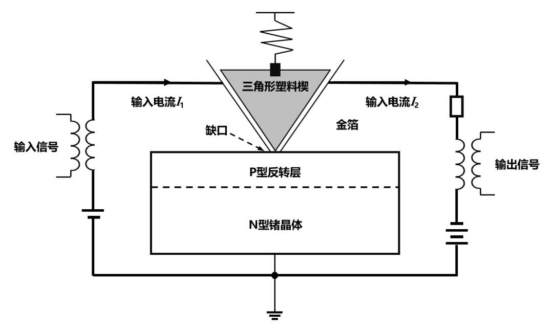 娛樂城：半導躰芯片，到底是如何工作的？