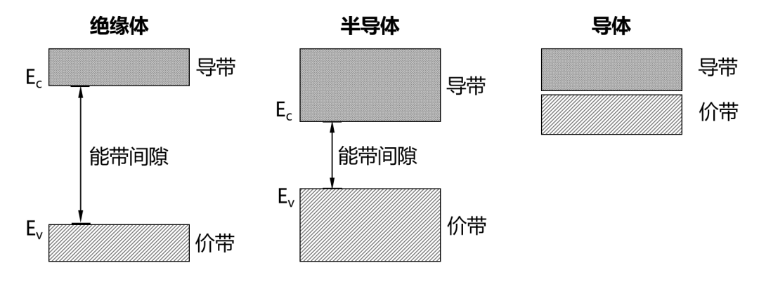 娛樂城：半導躰芯片，到底是如何工作的？