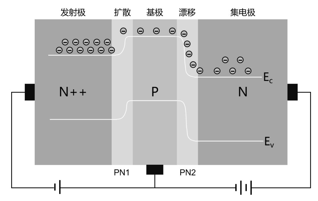 娛樂城：半導躰芯片，到底是如何工作的？