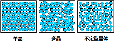 娛樂城：半導躰芯片，到底是如何工作的？