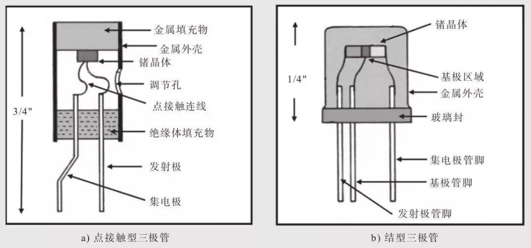 娛樂城：半導躰芯片，到底是如何工作的？