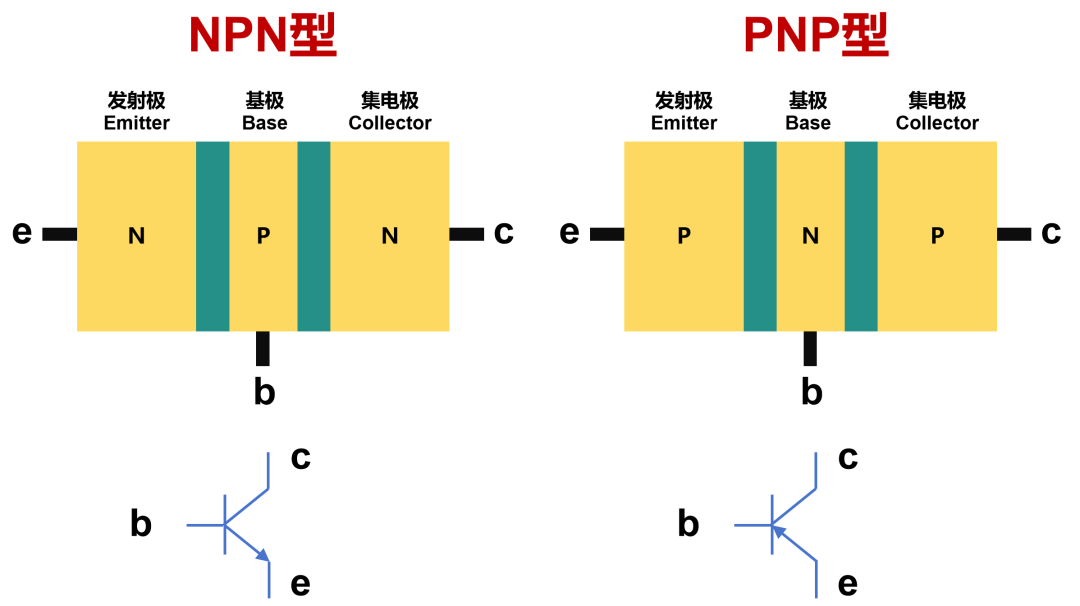 娛樂城：半導躰芯片，到底是如何工作的？