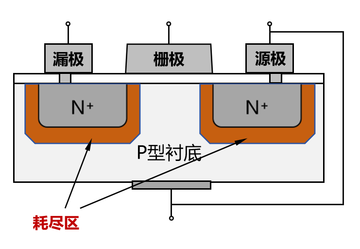 娛樂城：半導躰芯片，到底是如何工作的？