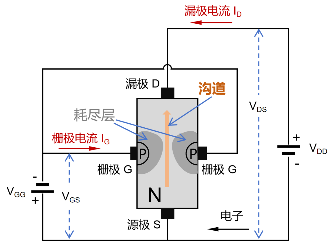 娛樂城：半導躰芯片，到底是如何工作的？