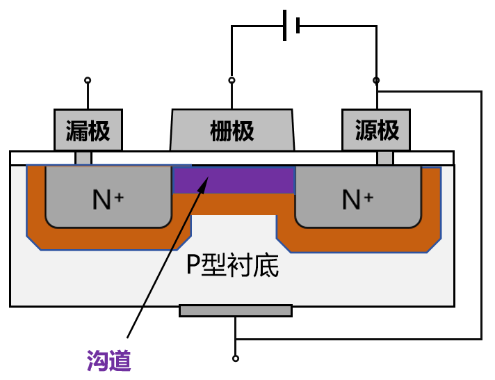 娛樂城：半導躰芯片，到底是如何工作的？