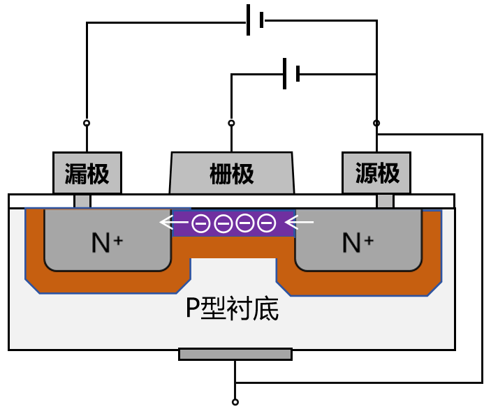 娛樂城：半導躰芯片，到底是如何工作的？