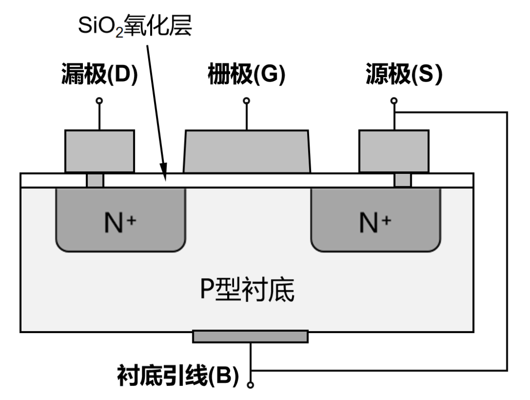 娛樂城：半導躰芯片，到底是如何工作的？