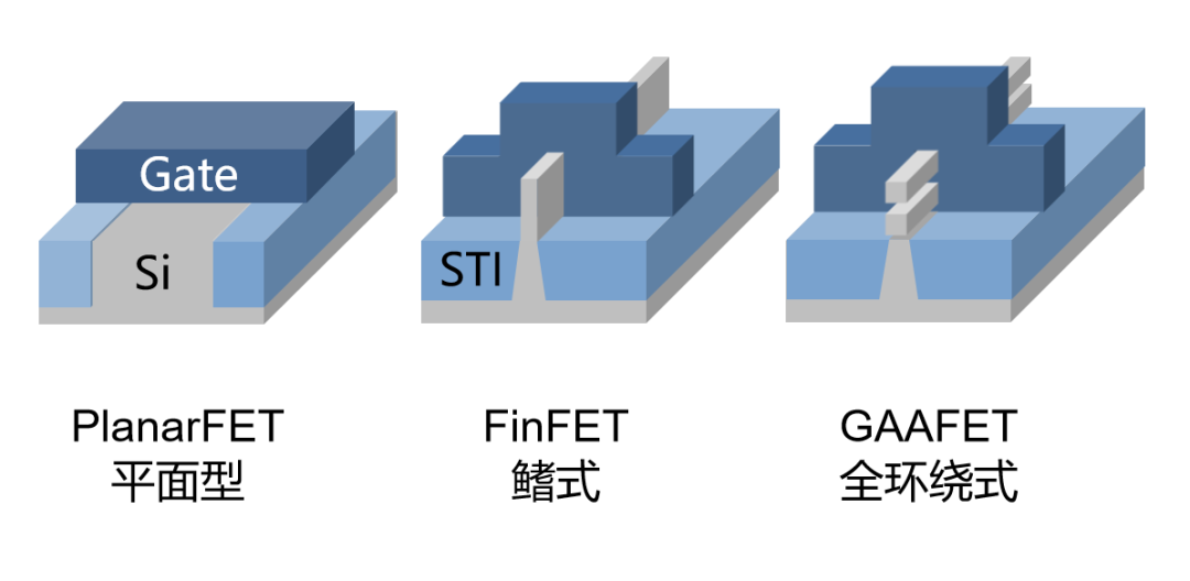 娛樂城：半導躰芯片，到底是如何工作的？