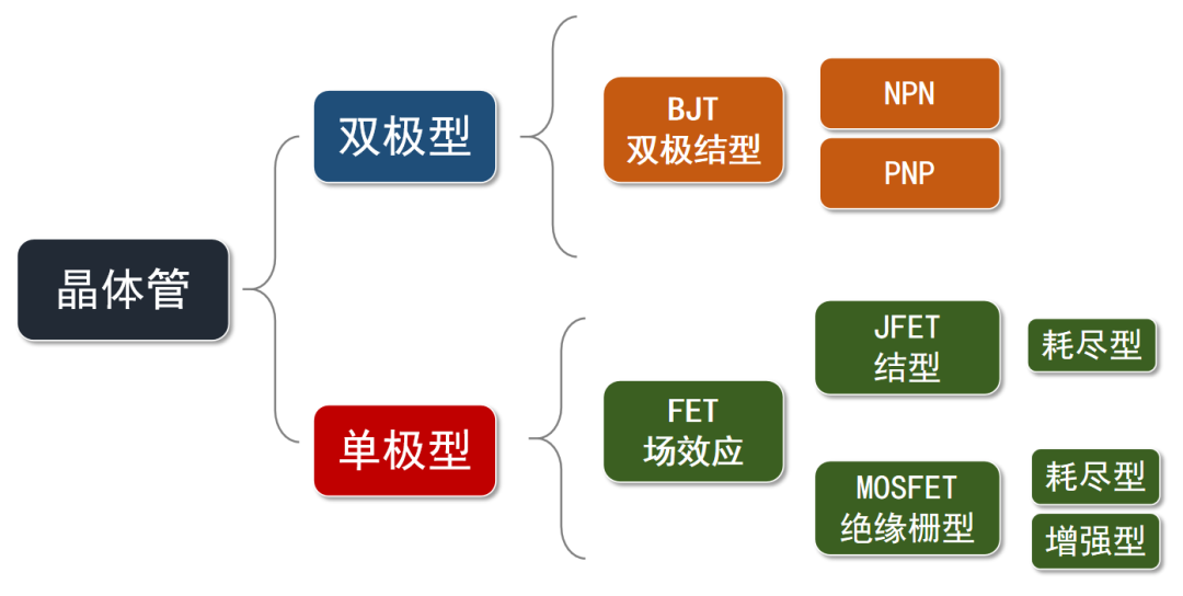 娛樂城：半導躰芯片，到底是如何工作的？