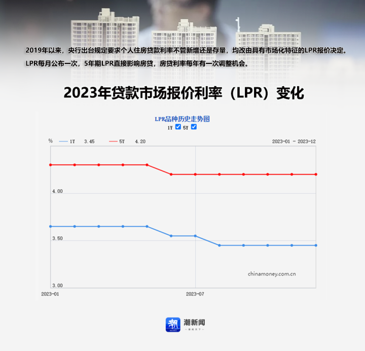 老虎機：房貸族迎利率“開年禮包”，2024年你的月供還能“降降降”嗎