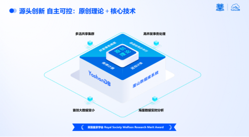 百家樂：點“數”成金|YashanDB亮相金融信息技術應用創新交流會