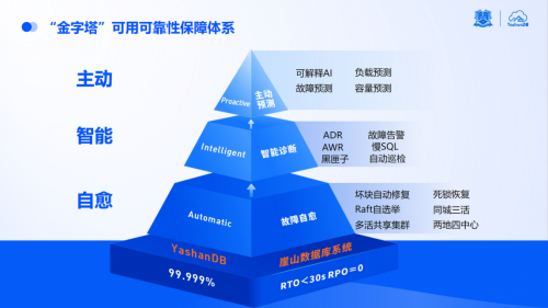 百家樂：點“數”成金|YashanDB亮相金融信息技術應用創新交流會