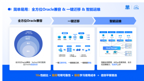 百家樂：點“數”成金|YashanDB亮相金融信息技術應用創新交流會