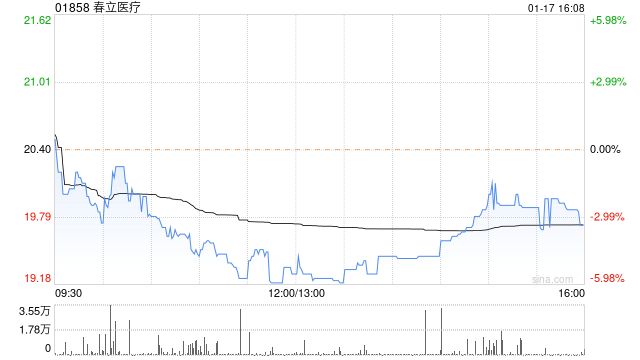 春立医疗认购5.25亿元结构性存款产品