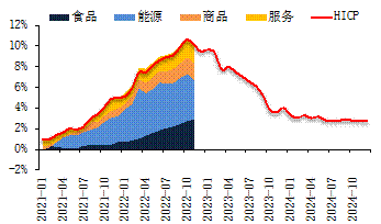 2023年全球经济展望：潜在的滞胀风险上升