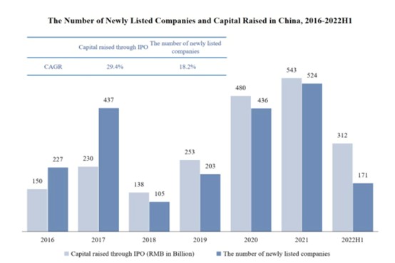 营收下降盈转亏，商业咨询公司天成金汇冲刺美股IPO