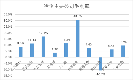 德康农牧低毛利难以匹配高估值：近三年举债167亿，融资13亿，员工社保交不起！