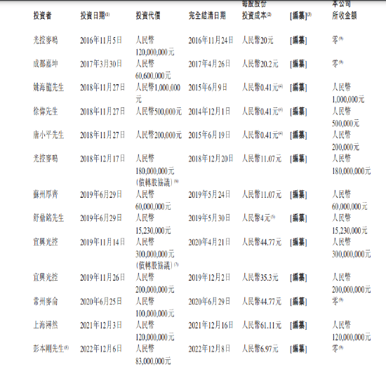 德康农牧低毛利难以匹配高估值：近三年举债167亿，融资13亿，员工社保交不起！