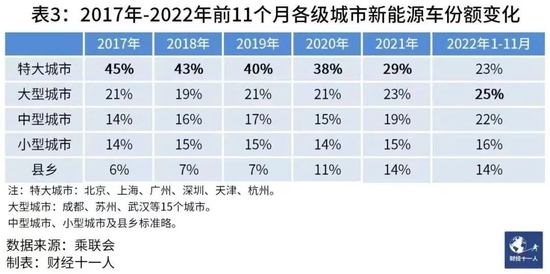 咱们是不是太高估比亚迪了