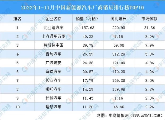 咱们是不是太高估比亚迪了