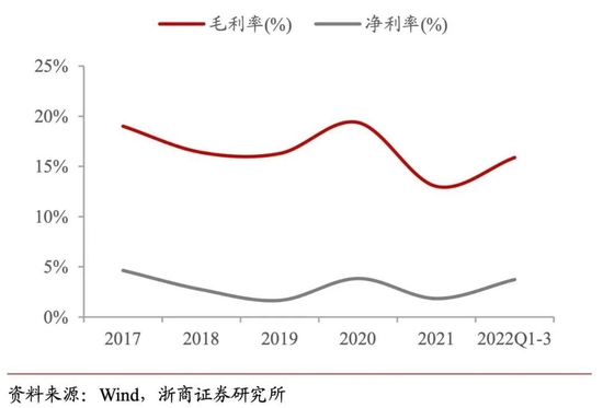 咱们是不是太高估比亚迪了