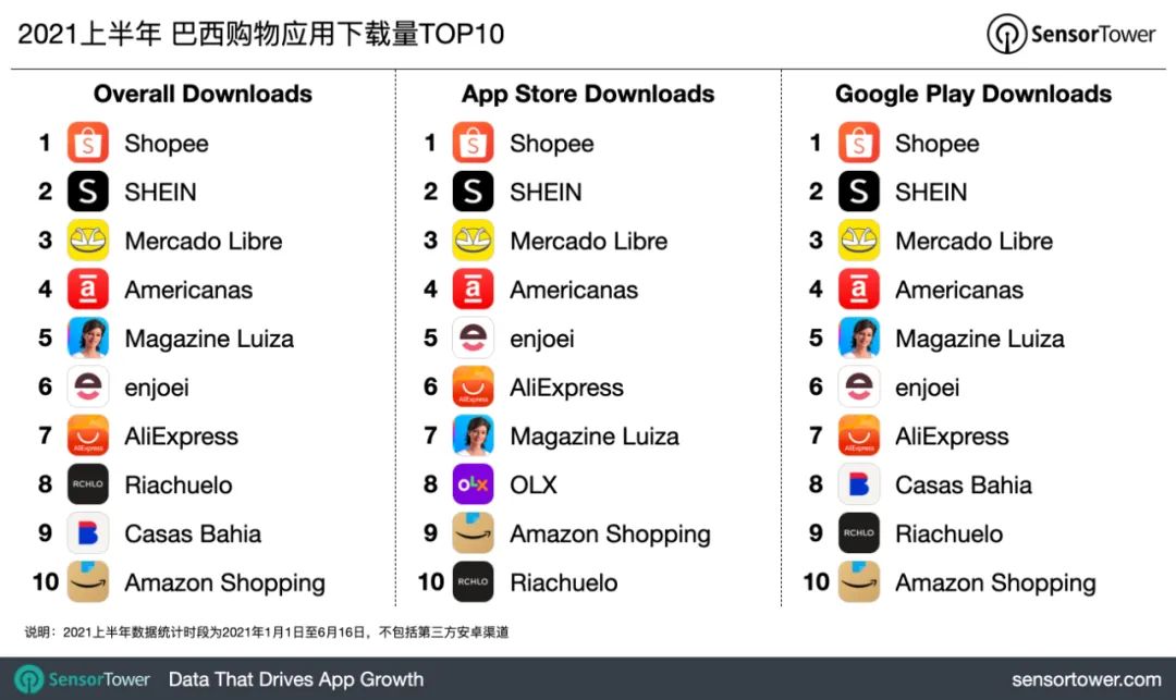 {百家樂}(国内十大购物app排行榜)