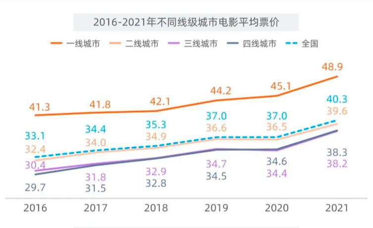 {賭波}(2021电影票房排行榜8月)