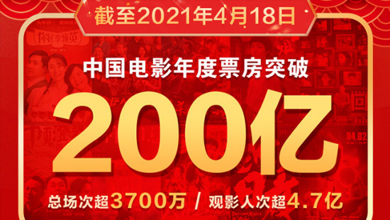 {賭波}(2021电影票房排行榜8月)