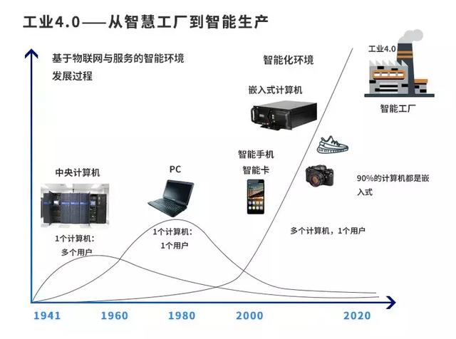 {娛樂城}(三次工业革命的时间及标志是什么四次)