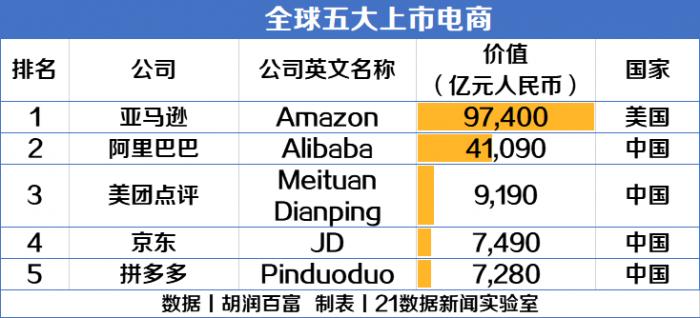 {老虎機}(现在比较好的电商平台有哪些)