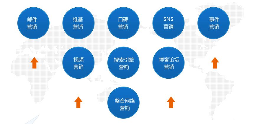 推广引流方法有哪些推广方法的简单介绍