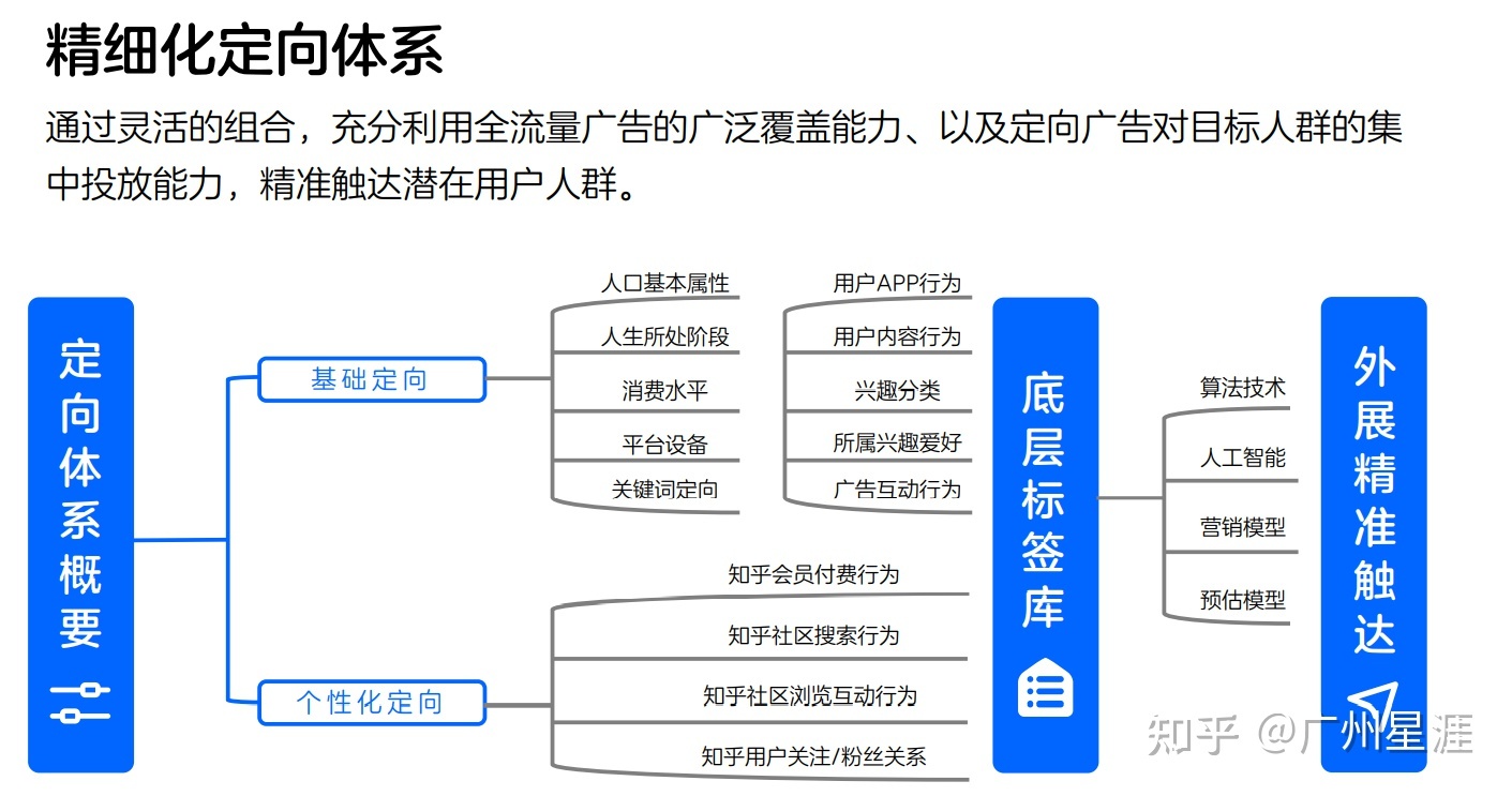 推广引流方法有哪些推广方法的简单介绍