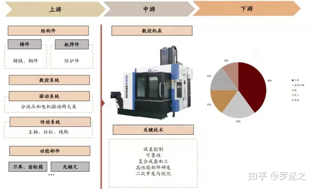 {捕魚機}(工业母机概念股有哪些)